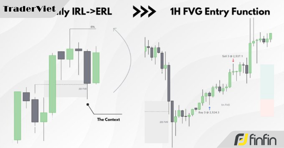Đây là cách giúp SMC trader luôn tìm được thiết lập có xác suất thắng cao trong giao dịch swing
