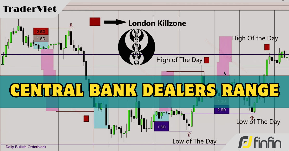 Central Bank Dealers Range (CBDR) - Vùng giá giúp trader xác định được đỉnh/đáy của ngày giao dịch