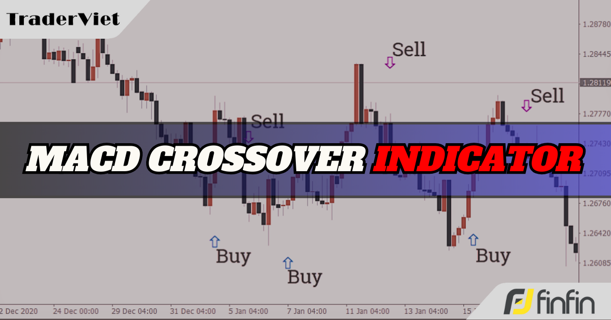 MACD Crossover - Indicator xác định tín hiệu vào lệnh/thoát lệnh từ MACD siêu chất lượng