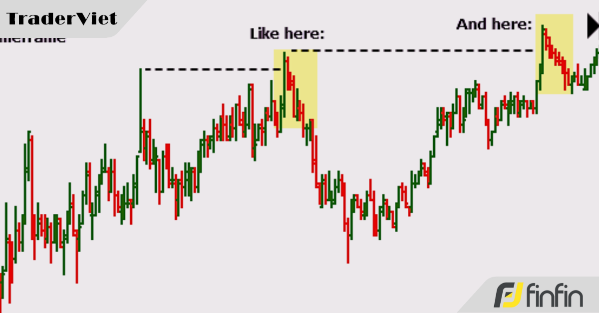 Kỹ thuật hành động giá siêu đơn giản giúp trader xác định chính xác thời điểm thị trường điều chỉnh