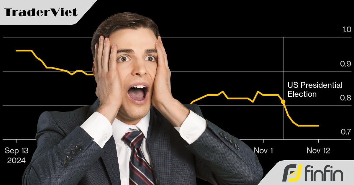 Tin nóng tài chính đầu ngày 15/11 - Sự phấn khích của thị trường tín dụng