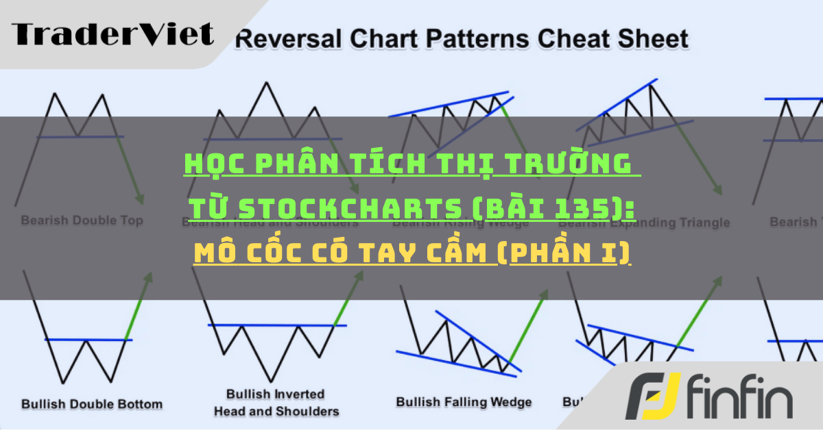 Học phân tích thị trường từ Stockcharts (Bài 135): Mô cốc có tay cầm (phần i)