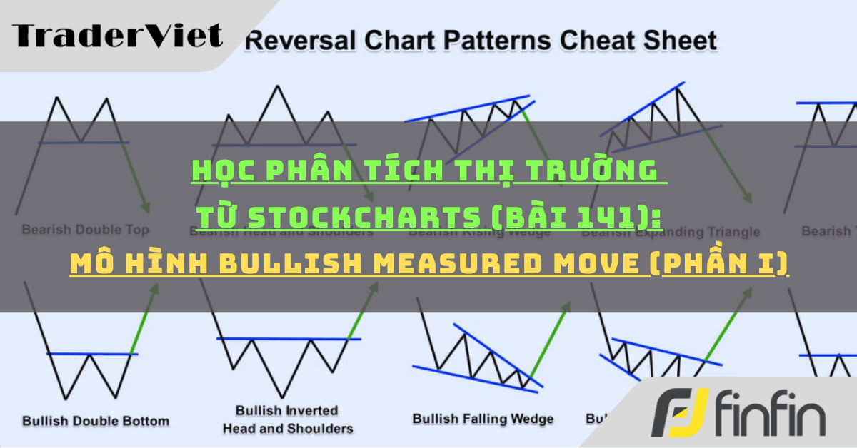 Học phân tích thị trường từ Stockcharts (Bài 141): Mô hình Bullish Measured Move (phần i)