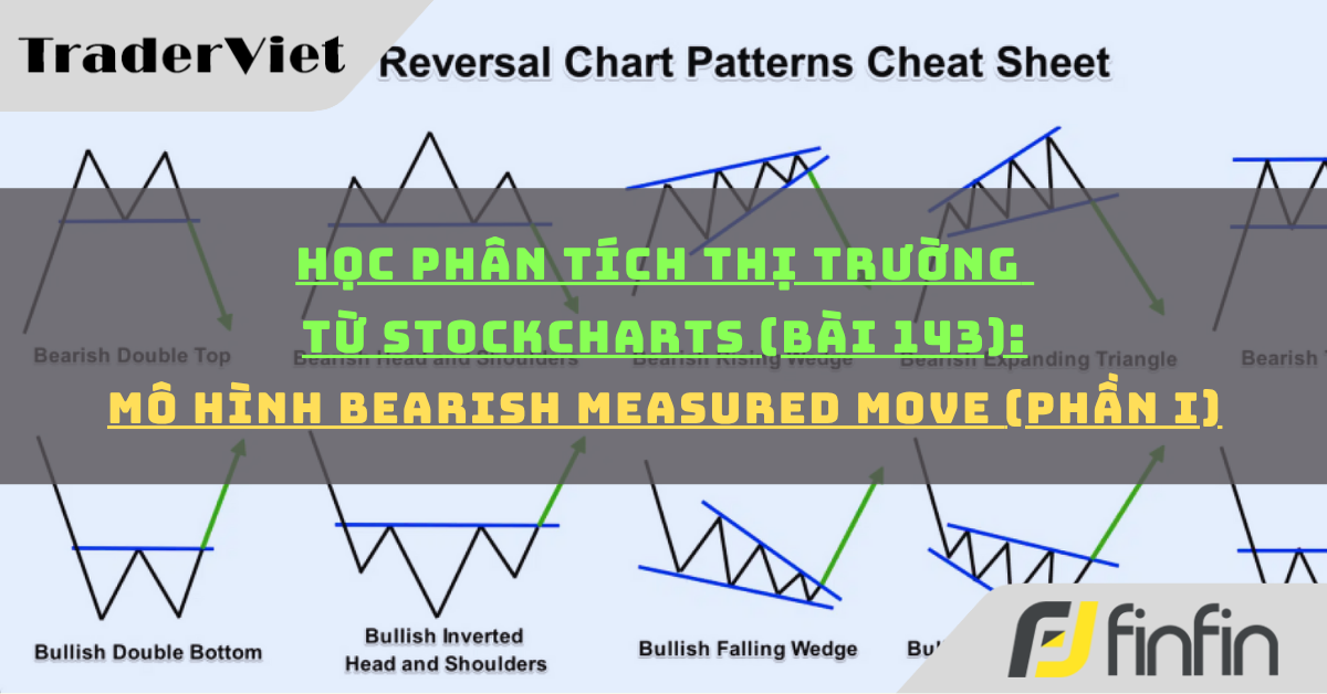 Học phân tích thị trường từ Stockcharts (Bài 143): Mô hình Bearish Measured Move (phần i)