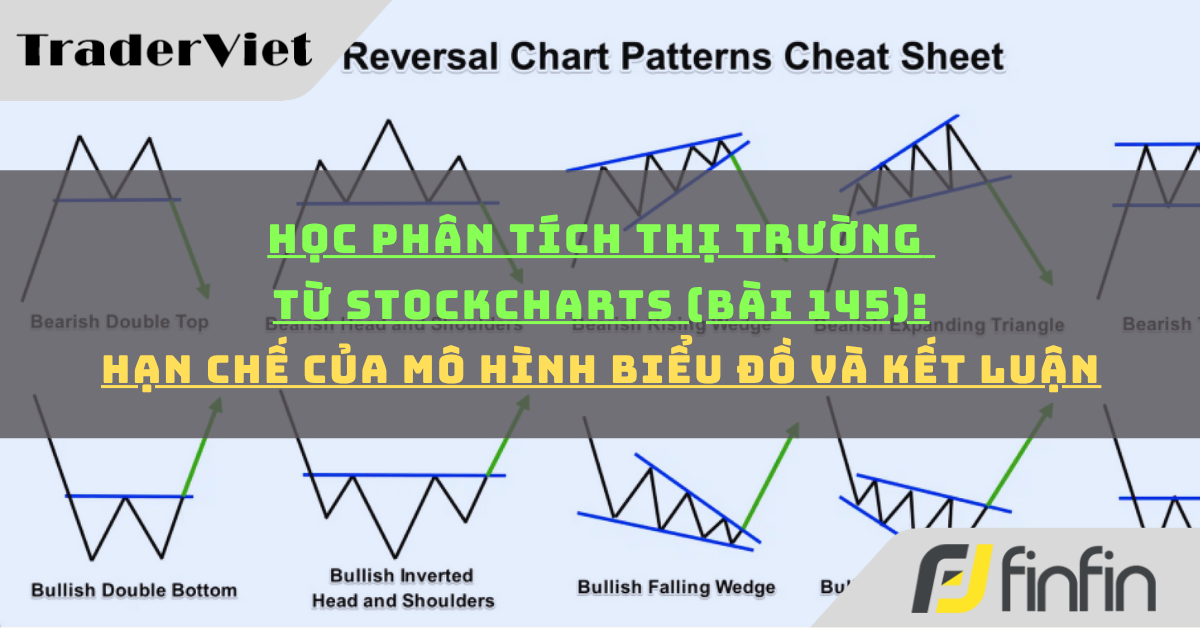 Học phân tích thị trường từ Stockcharts (Bài 145): Hạn chế của mô hình biểu đồ và kết luận