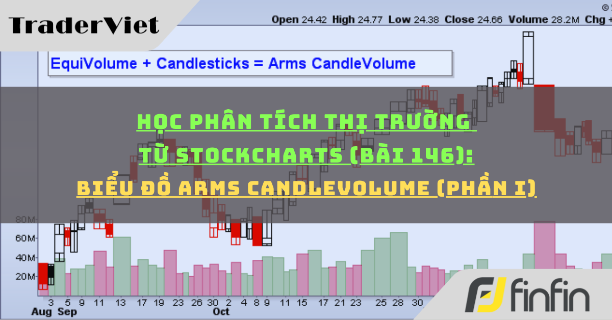Học phân tích thị trường từ Stockcharts (Bài 146): Biểu đồ Arms CandleVolume (phần i)