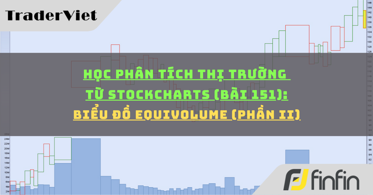 Học phân tích thị trường từ Stockcharts (Bài 151): Biểu đồ EquiVolume (phần ii)