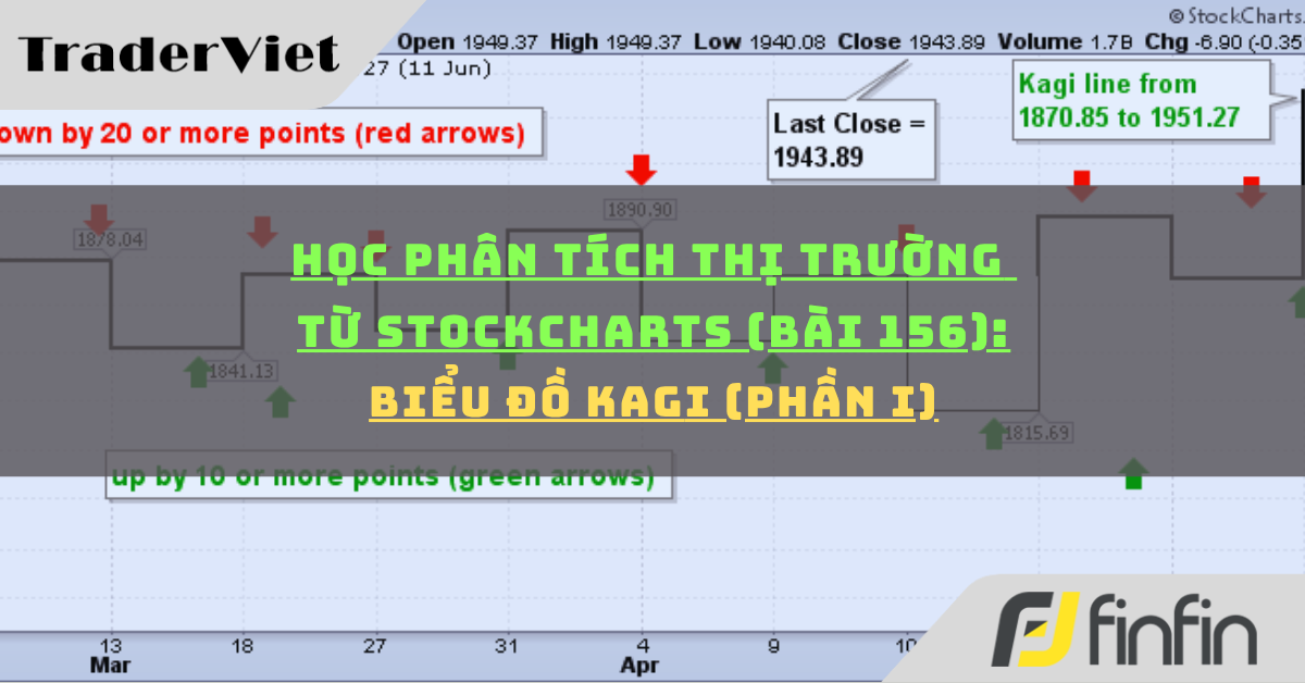 Học phân tích thị trường từ Stockcharts (Bài 156): Biểu đồ Kagi (phần i)