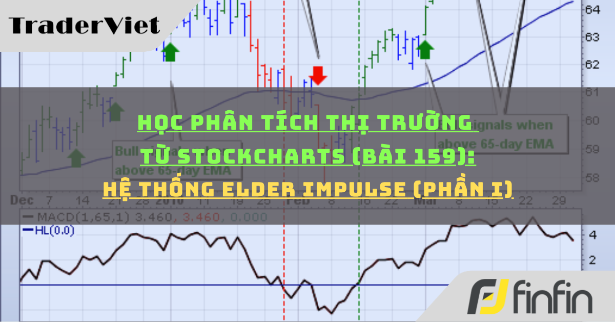 Học phân tích thị trường từ Stockcharts (Bài 160): Hệ thống Elder Impulse (phần i)