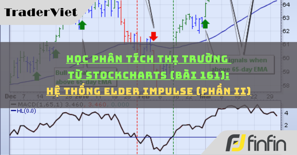 Học phân tích thị trường từ Stockcharts (Bài 161): Hệ thống Elder Impulse (phần ii)