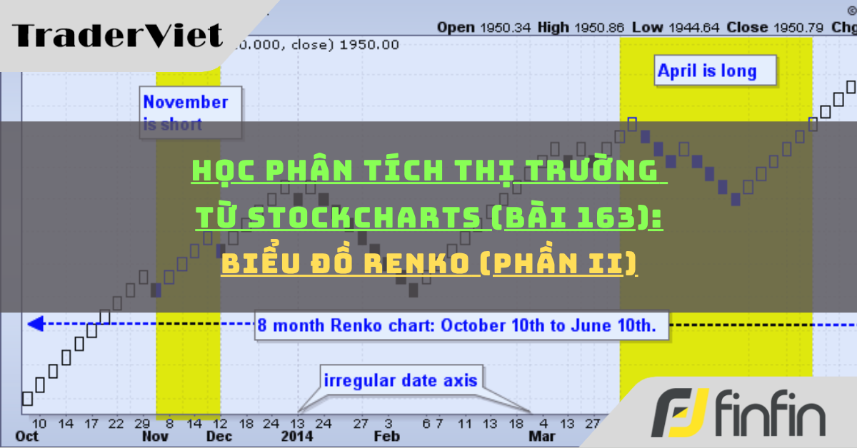 Học phân tích thị trường từ Stockcharts (Bài 163): Biểu đồ Renko (phần ii)