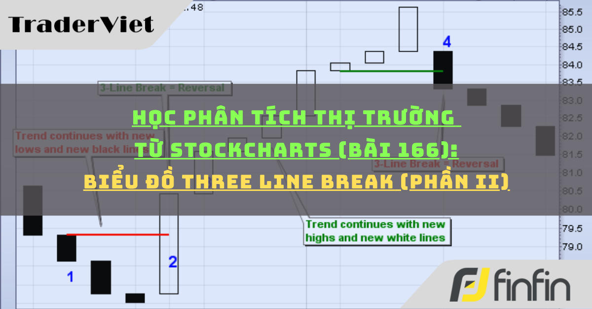 Học phân tích thị trường từ Stockcharts (Bài 166): Biểu đồ Three Line Break (phần ii)