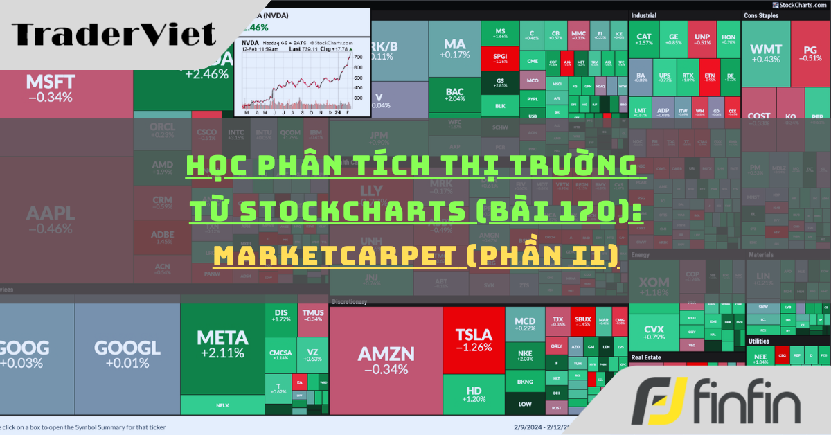 Học phân tích thị trường từ Stockcharts (Bài 170): MarketCarpet (phần ii)