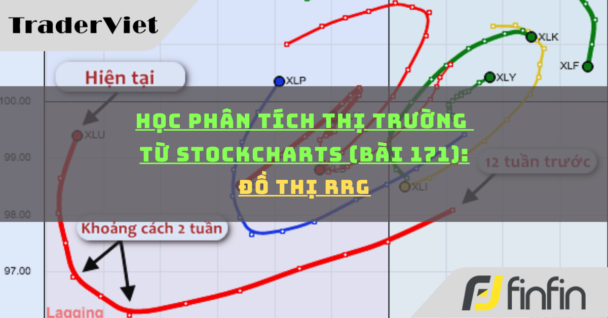 Học phân tích thị trường từ Stockcharts (Bài 171): Đồ thị RRG