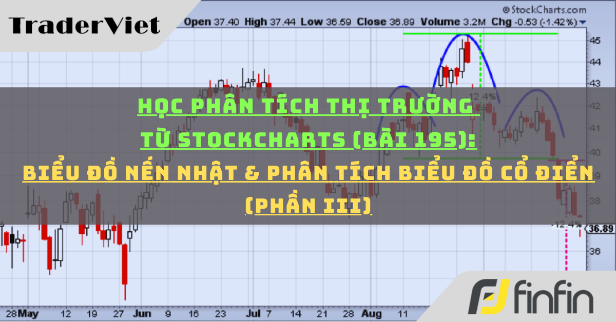 Học phân tích thị trường từ Stockcharts (Bài 195): Biểu đồ Nến Nhật & phân tích biểu đồ cổ điển (phần iii)