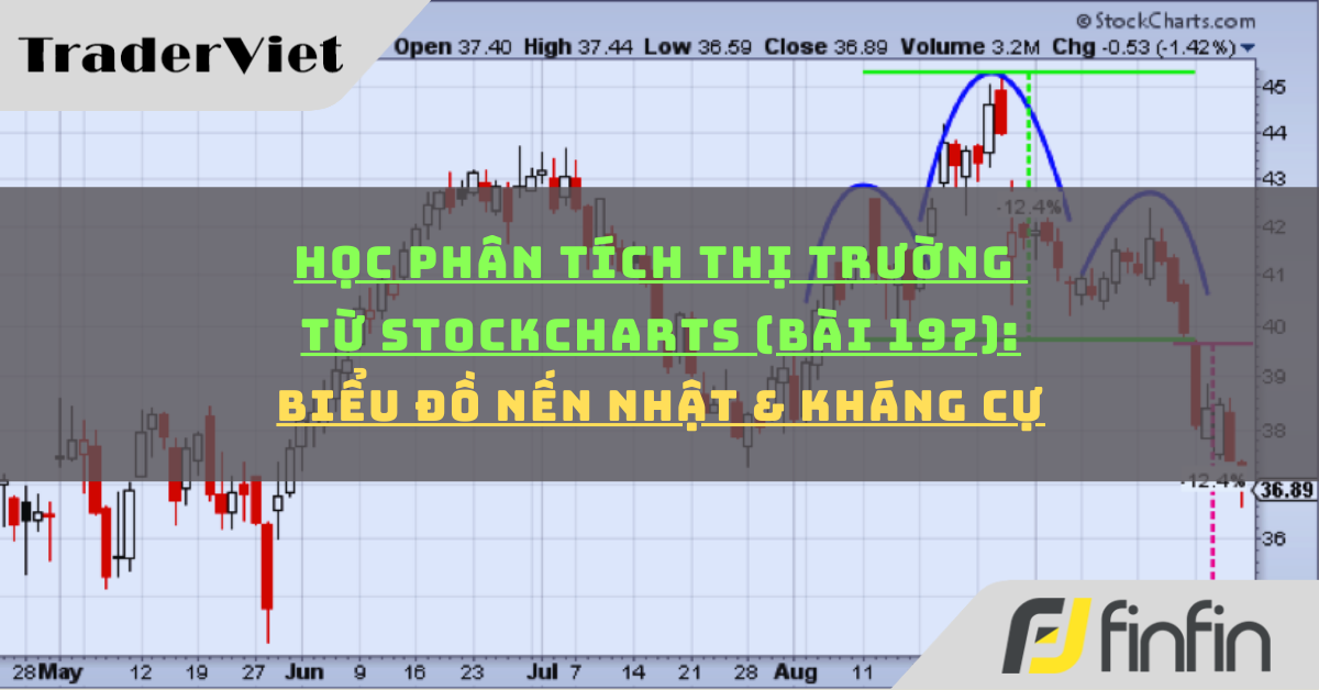 Học phân tích thị trường từ Stockcharts (Bài 197): Biểu đồ Nến Nhật & Kháng cự