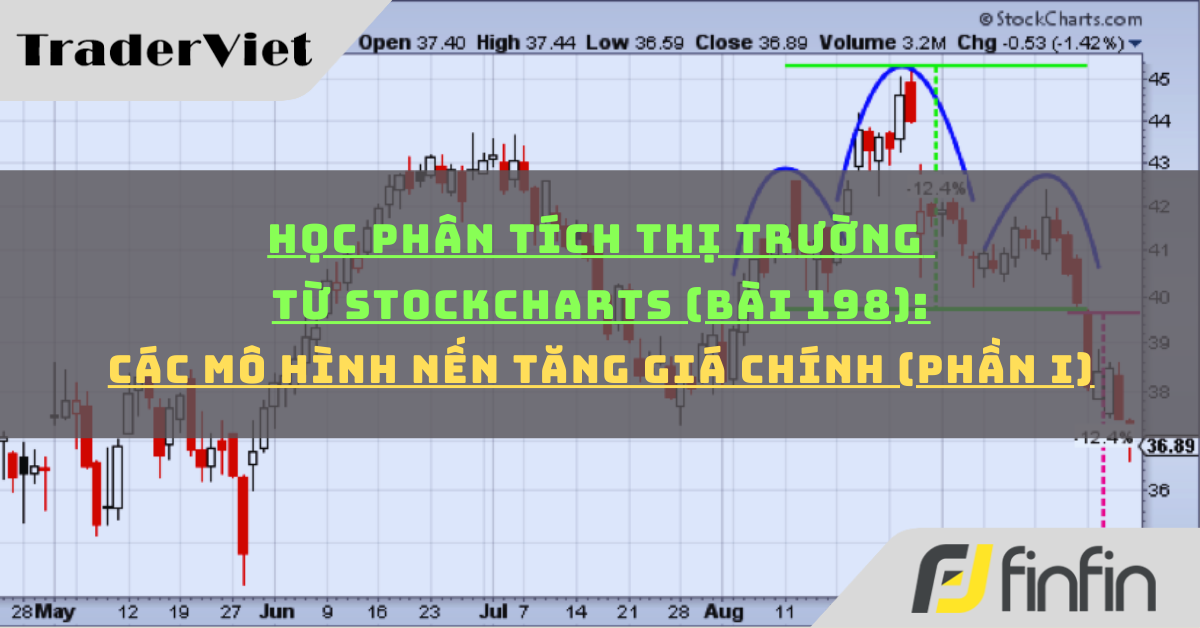 Học phân tích thị trường từ Stockcharts (Bài 198): Các mô hình nến tăng giá chính (phần i)
