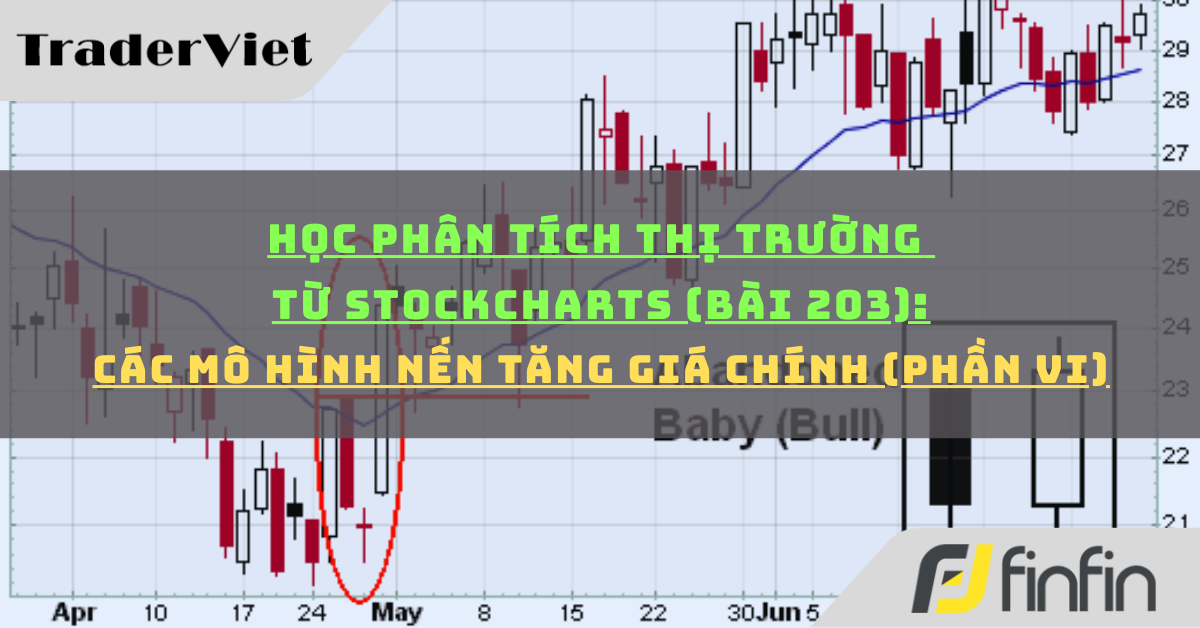 Học phân tích thị trường từ Stockcharts (Bài 203): Các mô hình nến tăng giá chính (phần vi)