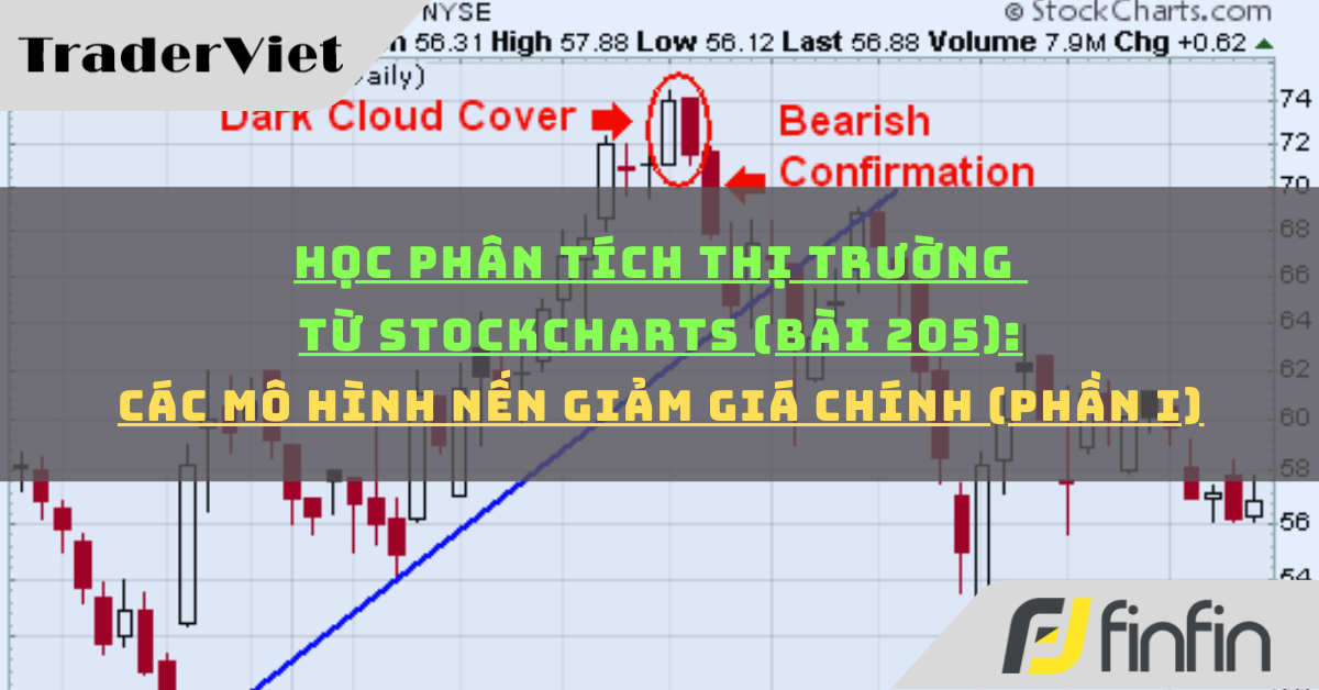 Học phân tích thị trường từ Stockcharts (Bài 205): Các mô hình nến giảm giá chính (phần i)