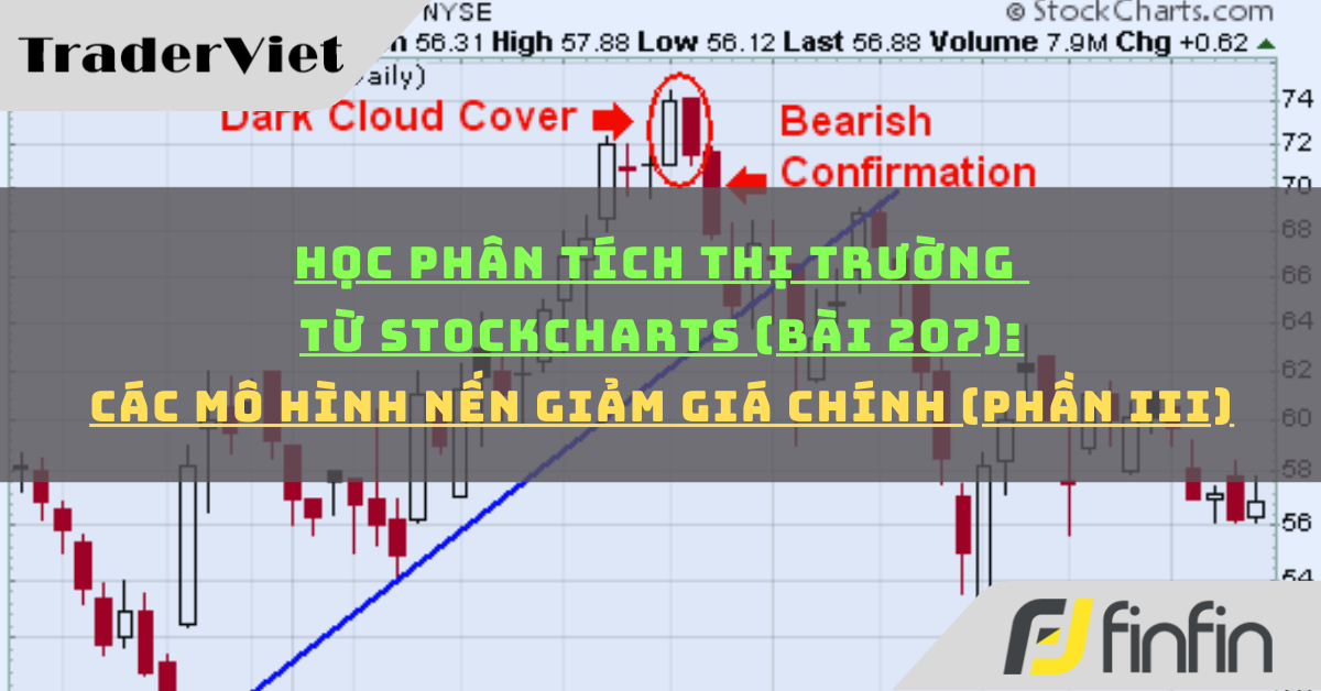Học phân tích thị trường từ Stockcharts (Bài 207): Các mô hình nến giảm giá chính (phần iii)