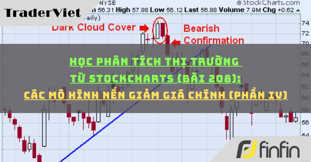 Học phân tích thị trường từ Stockcharts (Bài 208): Các mô hình nến giảm giá chính (phần iv)