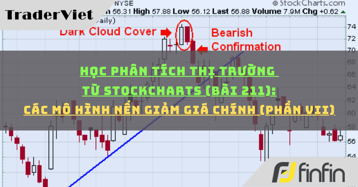 Học phân tích thị trường từ Stockcharts (Bài 211): Các mô hình nến giảm giá chính (phần vii)