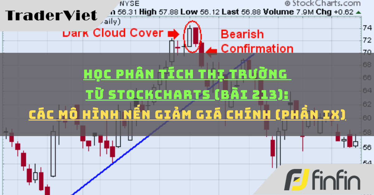 Học phân tích thị trường từ Stockcharts (Bài 213): Các mô hình nến giảm giá chính (phần ix)