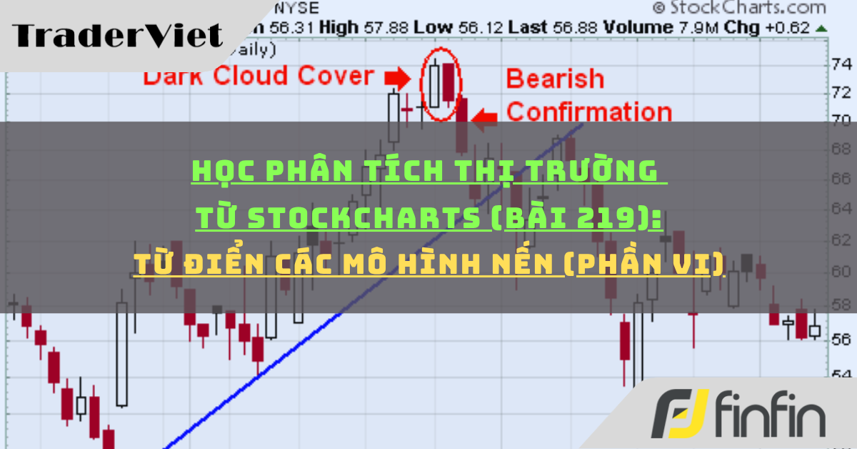 Học phân tích thị trường từ Stockcharts (Bài 219): Từ điển các mô hình nến (phần vi)