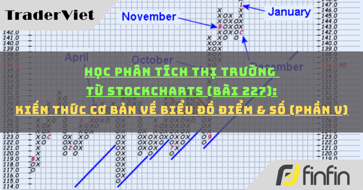 Học phân tích thị trường từ Stockcharts (Bài 227): Kiến thức cơ bản về biểu đồ Điểm & Số (phần v)