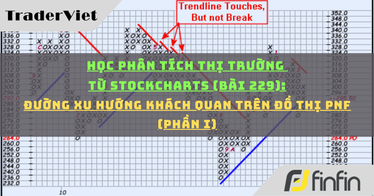 Học phân tích thị trường từ Stockcharts (Bài 229): Đường xu hướng khách quan trên đồ thị PnF (phần i)