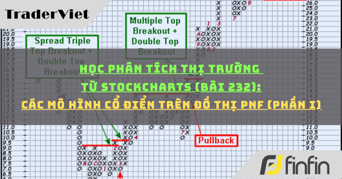 Học phân tích thị trường từ Stockcharts (Bài 232): Các Mô hình Cổ điển trên đồ thị PnF