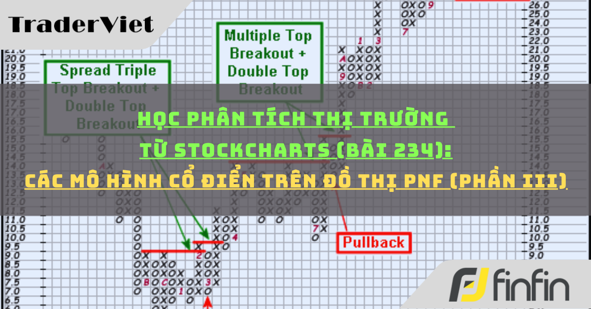 Học phân tích thị trường từ Stockcharts (Bài 234): Các Mô hình tăng giá trên đồ thị PnF (phần ii)