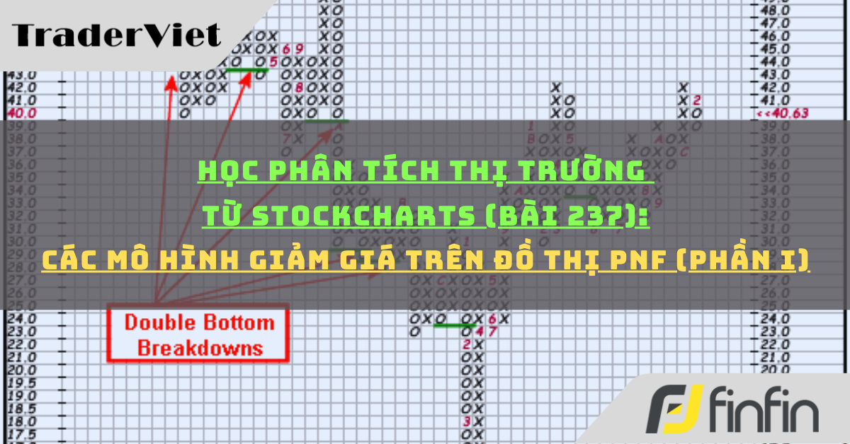Học phân tích thị trường từ Stockcharts (Bài 237): Các Mô hình giảm giá trên đồ thị PnF (phần i)
