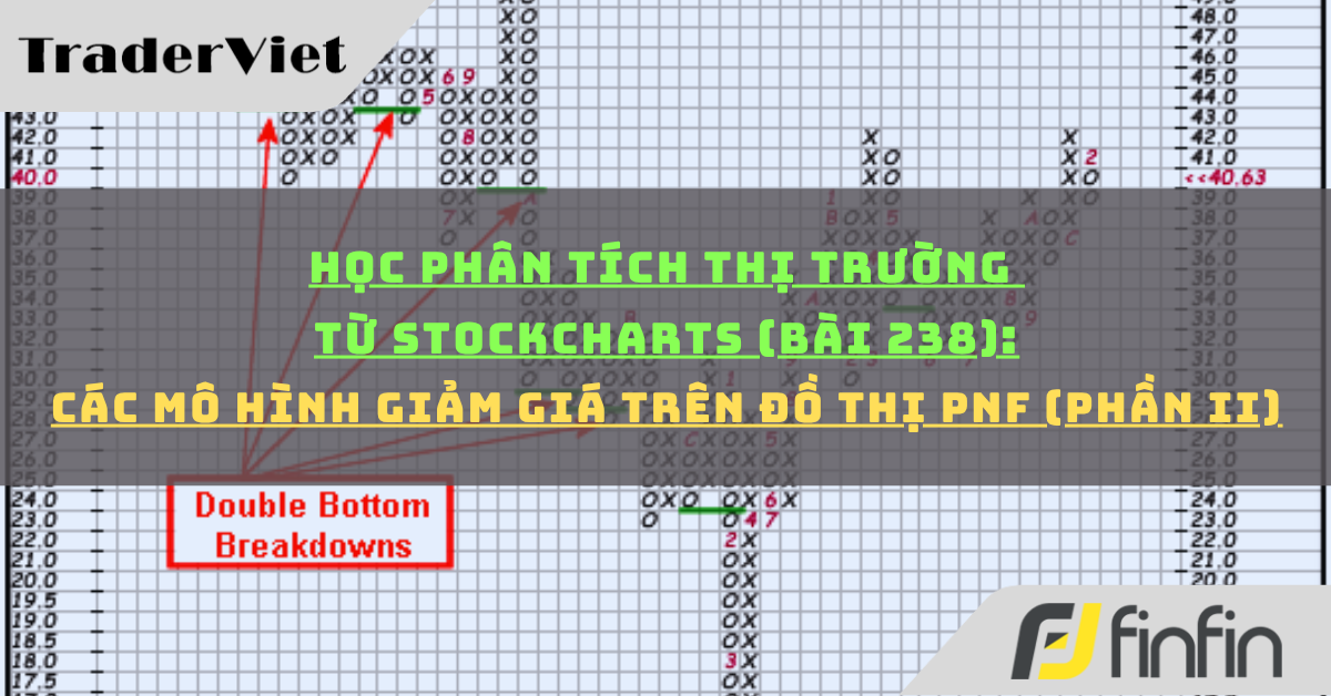 Học phân tích thị trường từ Stockcharts (Bài 238): Các Mô hình giảm giá trên đồ thị PnF (phần ii)