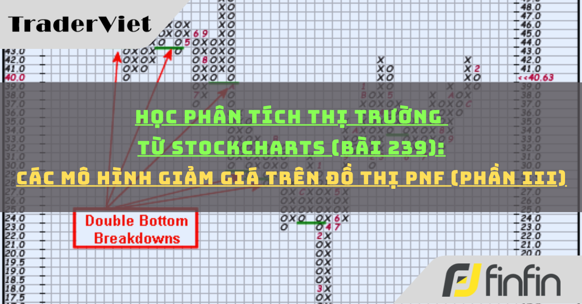 Học phân tích thị trường từ Stockcharts (Bài 239): Các Mô hình giảm giá trên đồ thị PnF (phần iii)