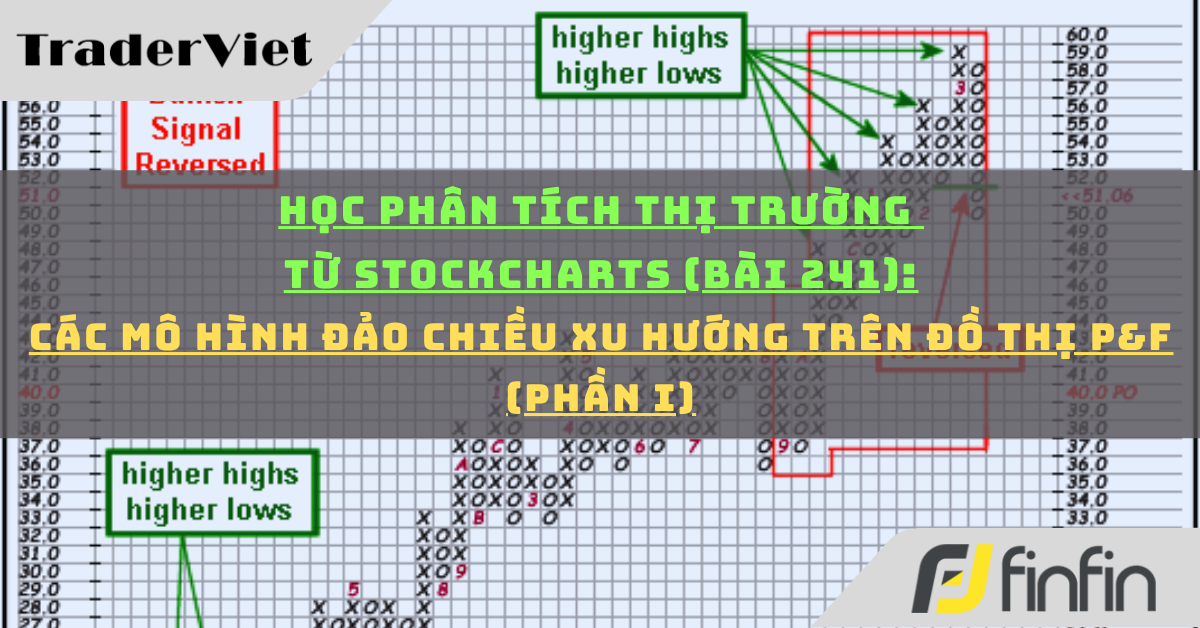 Học phân tích thị trường từ Stockcharts (Bài 241): Các Mô hình đảo chiều xu hướng trên đồ thị P&F (phần i)