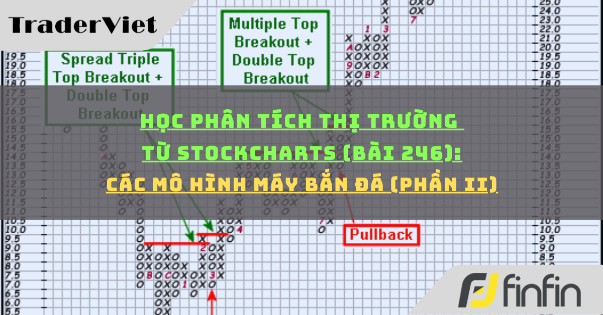 Học phân tích thị trường từ Stockcharts (Bài 246): Các Mô hình Máy bắn đá (phần ii)