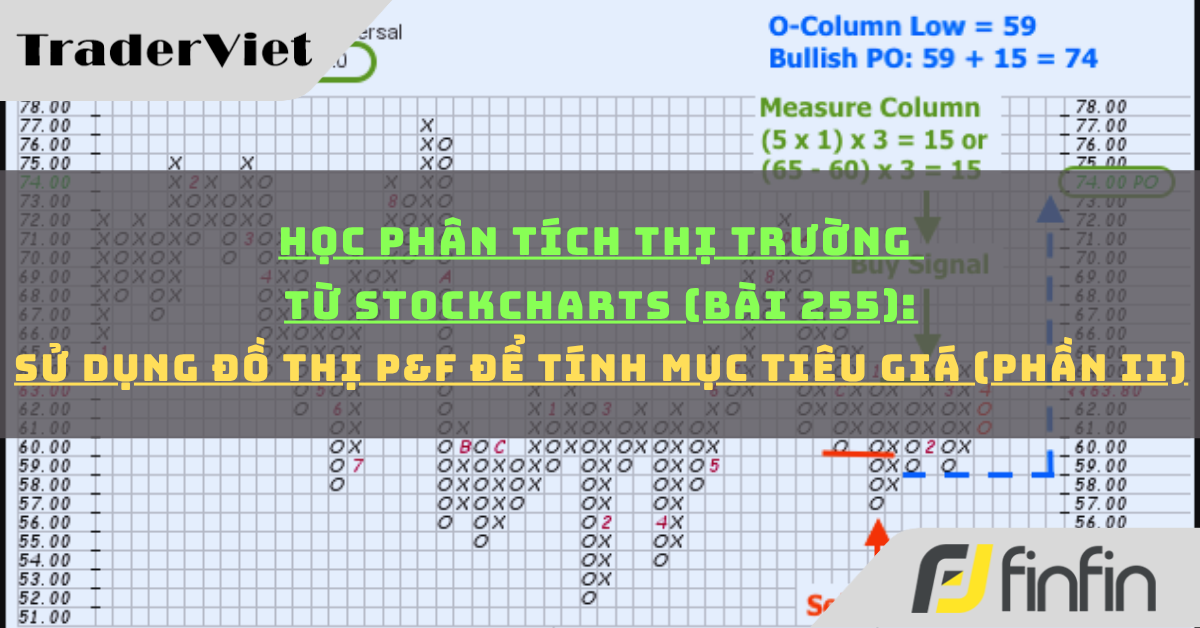 Học phân tích thị trường từ Stockcharts (Bài 255): Sử dụng đồ thị P&F để tính mục tiêu giá (phần ii)