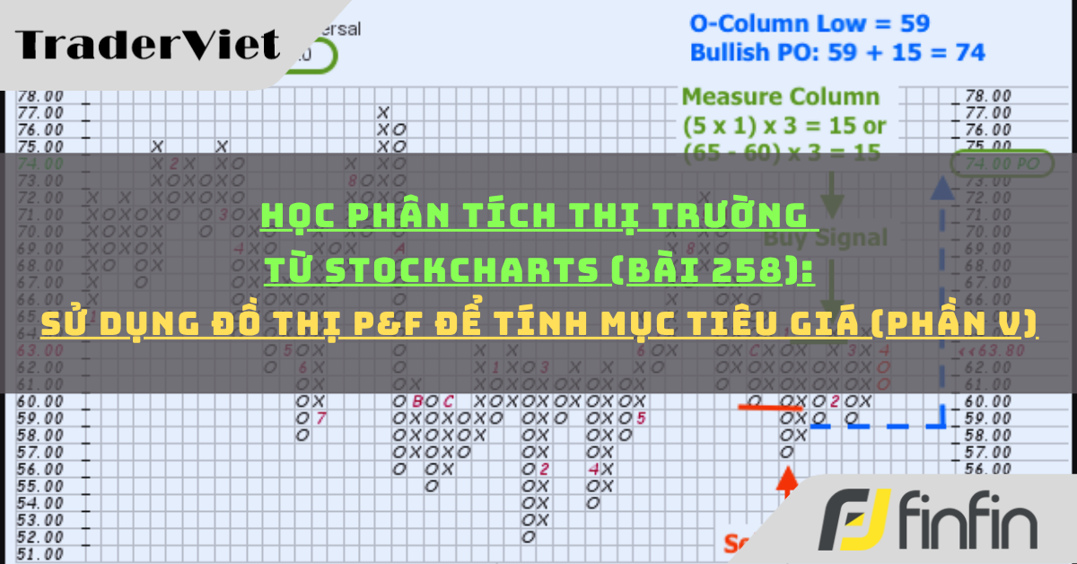 Học phân tích thị trường từ Stockcharts (Bài 258): Sử dụng đồ thị P&F để tính mục tiêu giá (phần v)