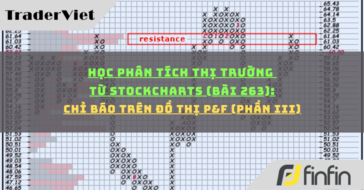 Học phân tích thị trường từ Stockcharts (Bài 263): Chỉ báo trên đồ thị P&F (phần iii)