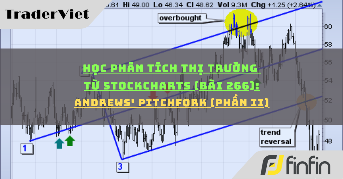 Học phân tích thị trường từ Stockcharts (Bài 266): Andrews' Pitchfork (phần ii)