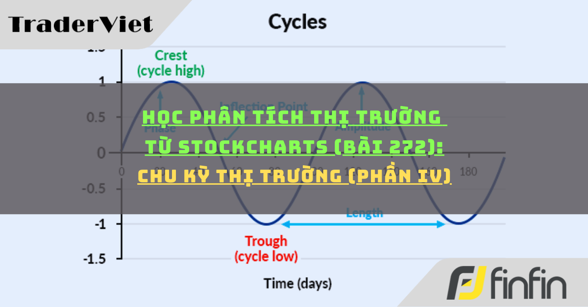 Học phân tích thị trường từ Stockcharts (Bài 272): Chu kỳ thị trường (phần iv)