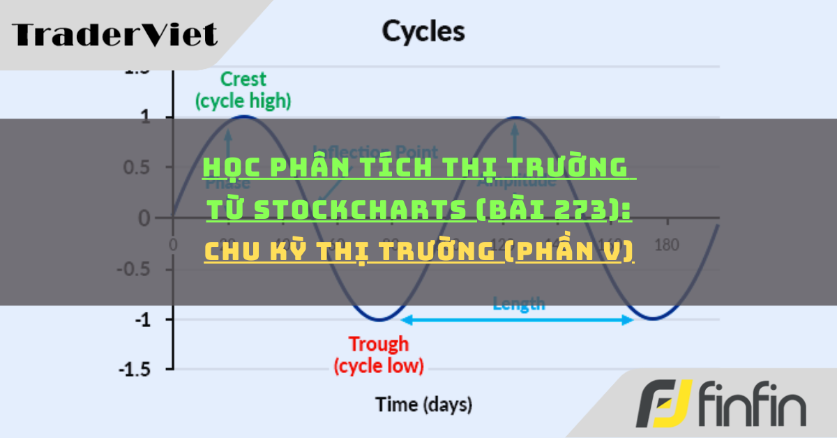 Học phân tích thị trường từ Stockcharts (Bài 273): Chu kỳ thị trường (phần v)