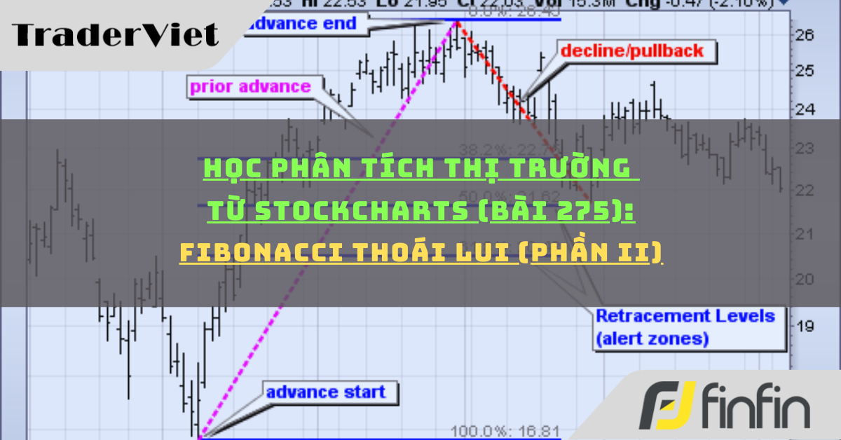 Học phân tích thị trường từ Stockcharts (Bài 275): Fibonacci thoái lui (phần ii)