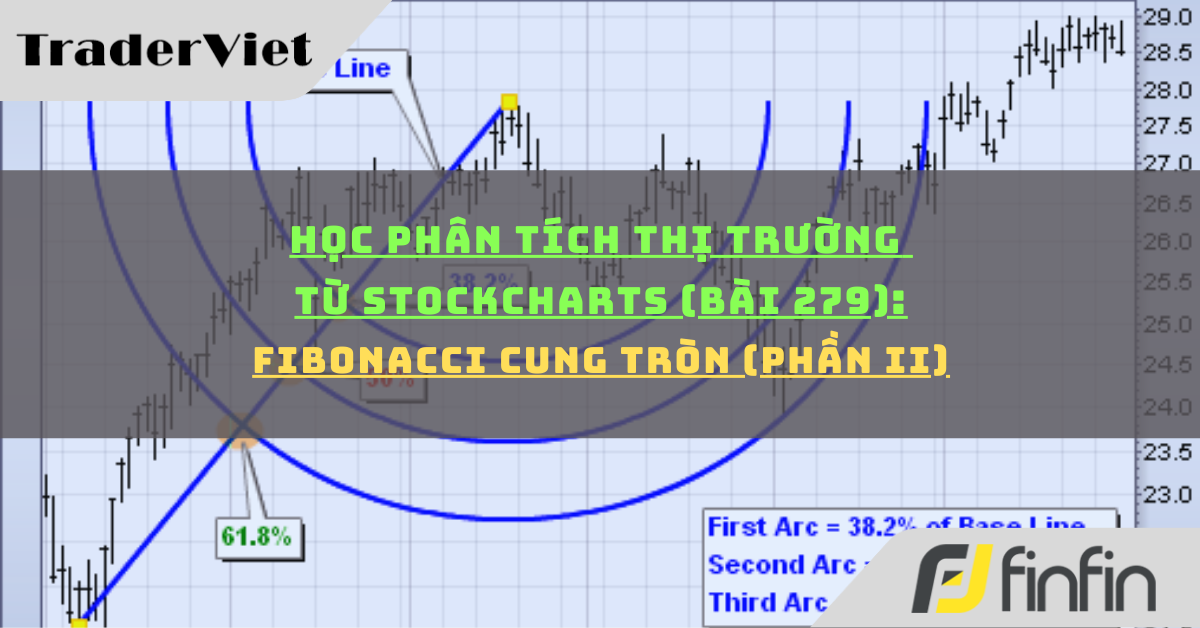 Học phân tích thị trường từ Stockcharts (Bài 279): Fibonacci cung tròn (phần ii)