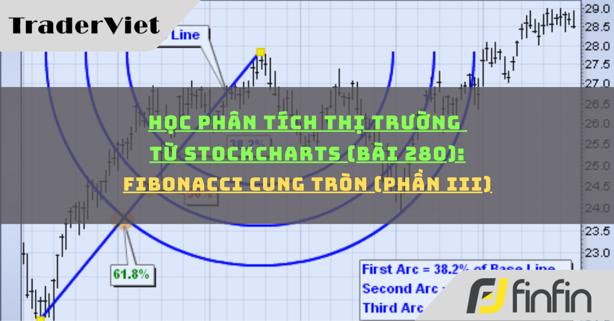 Học phân tích thị trường từ Stockcharts (Bài 280): Fibonacci cung tròn (phần iii)