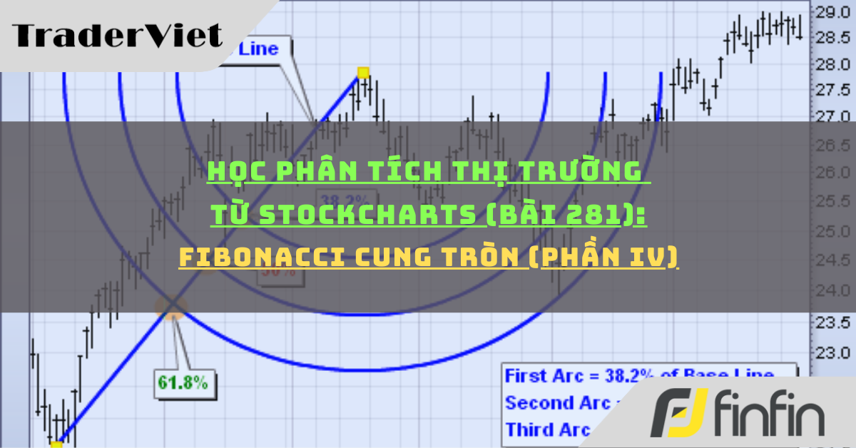 Học phân tích thị trường từ Stockcharts (Bài 281): Fibonacci cung tròn (phần iv)