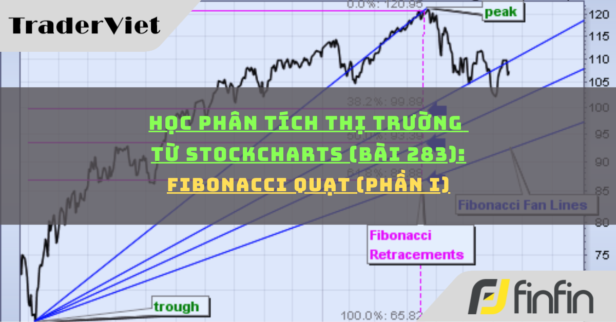 Học phân tích thị trường từ Stockcharts (Bài 283): Fibonacci quạt (phần i)