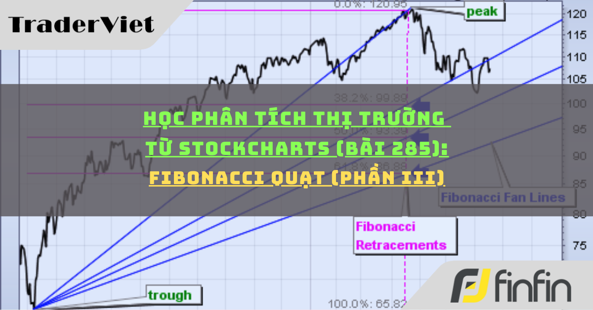 Học phân tích thị trường từ Stockcharts (Bài 285): Fibonacci quạt (phần iii)