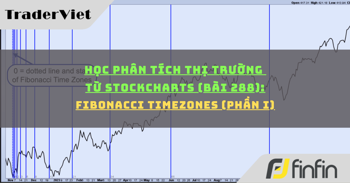 Học phân tích thị trường từ Stockcharts (Bài 288): Fibonacci Time Zones (phần i)